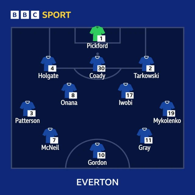 Everton XI