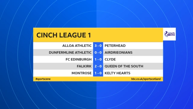 Scottish League 1 scores