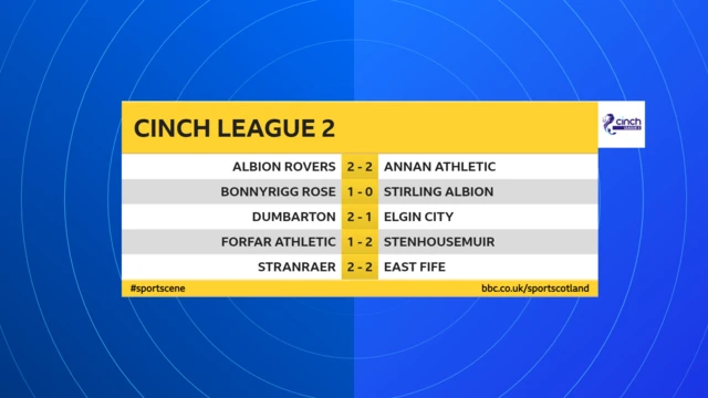 Scottish League 2 scores