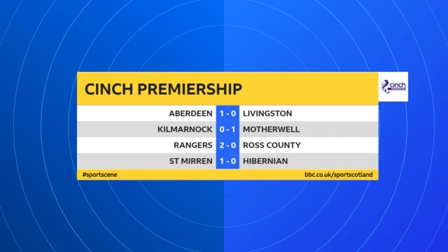 Scottish Premiership half-time scores