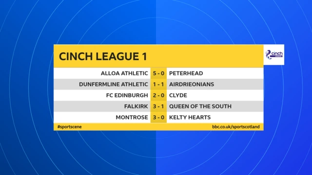 Scottish League 1 scores