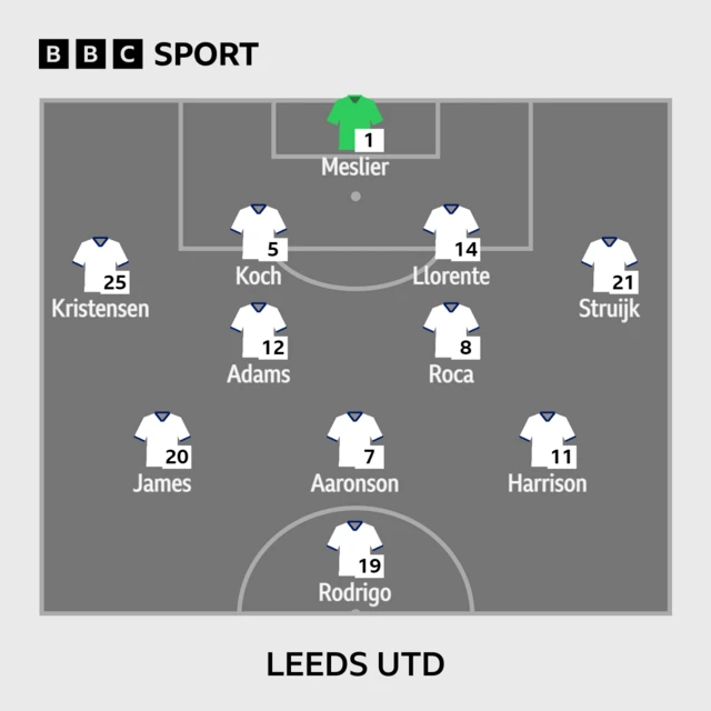 Leeds United XI v Brighton in the Premier League