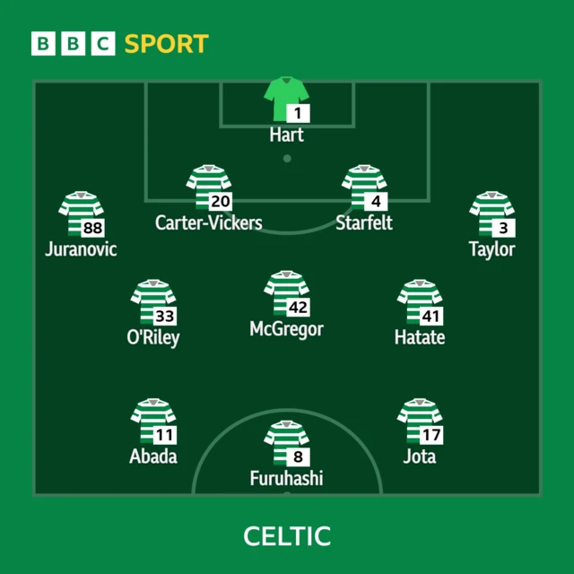 celtic team