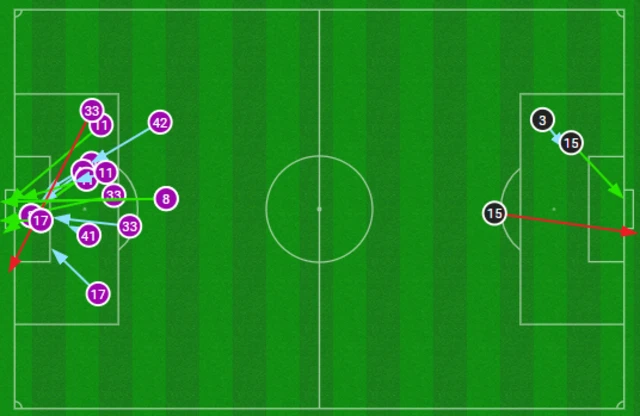 Details of shots in first half