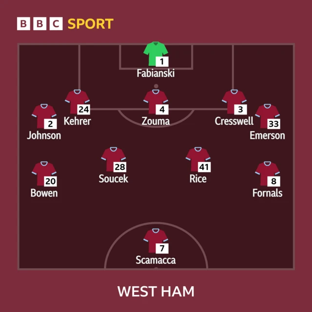 West Ham XI