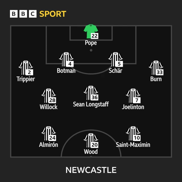 Newcastle XI