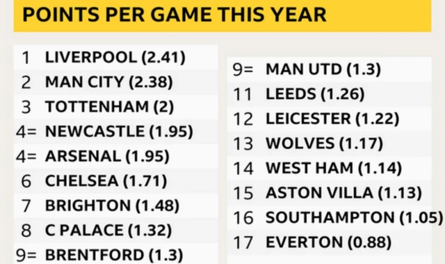 Year stat