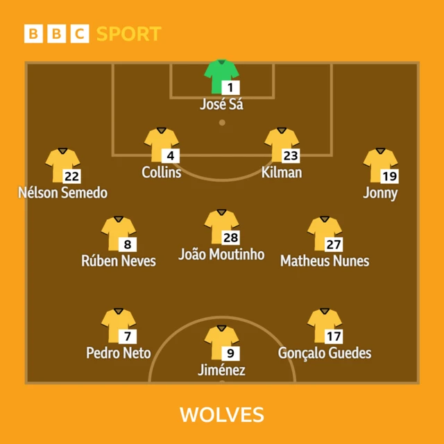 Wolves XI