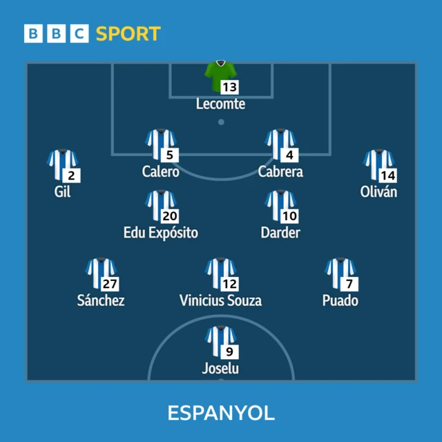 Espanyol