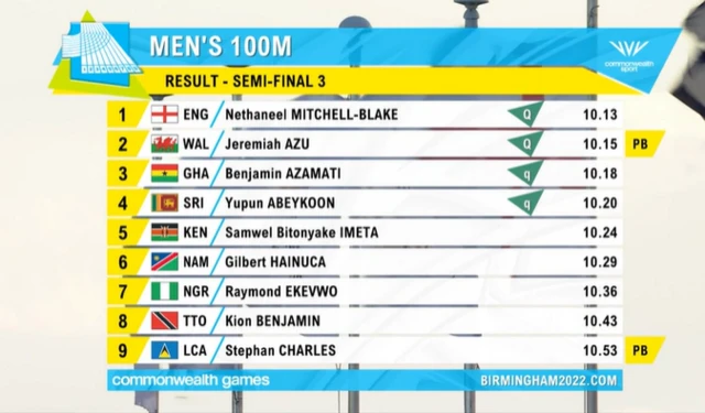 Men's semi-finals