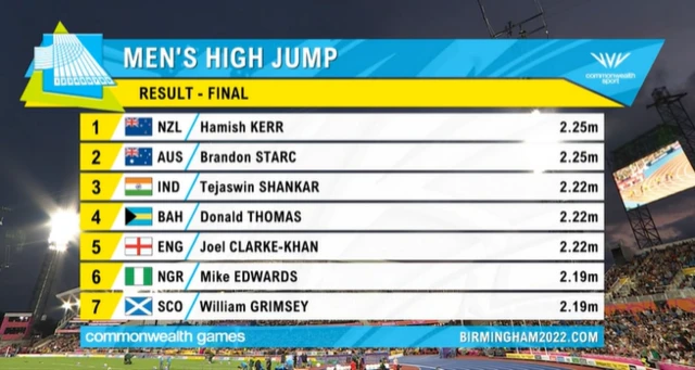 Men's high jump