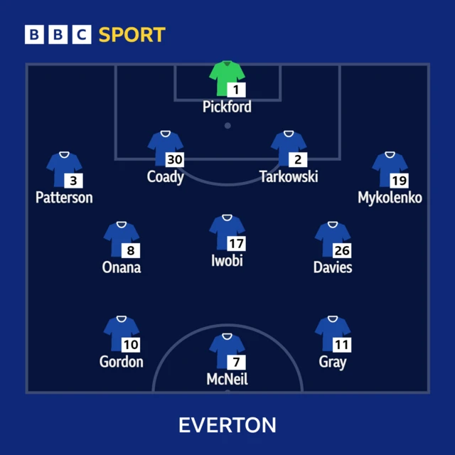 Everton XI