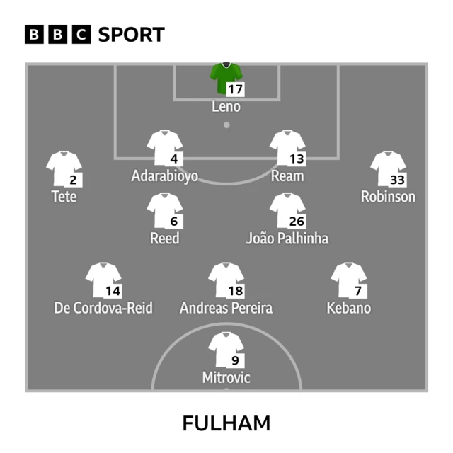 Fulham