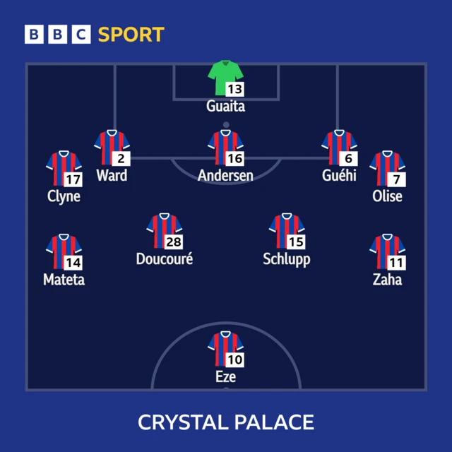 Crystal Palace XI v Brentford in the Premier League