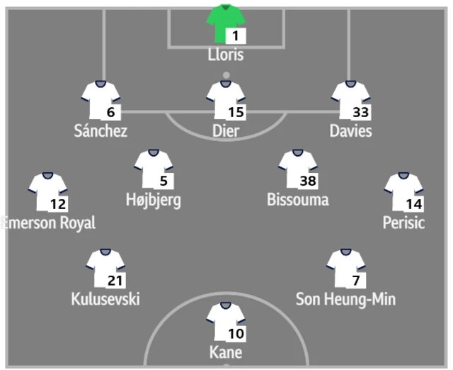 West Ham v Tottenham