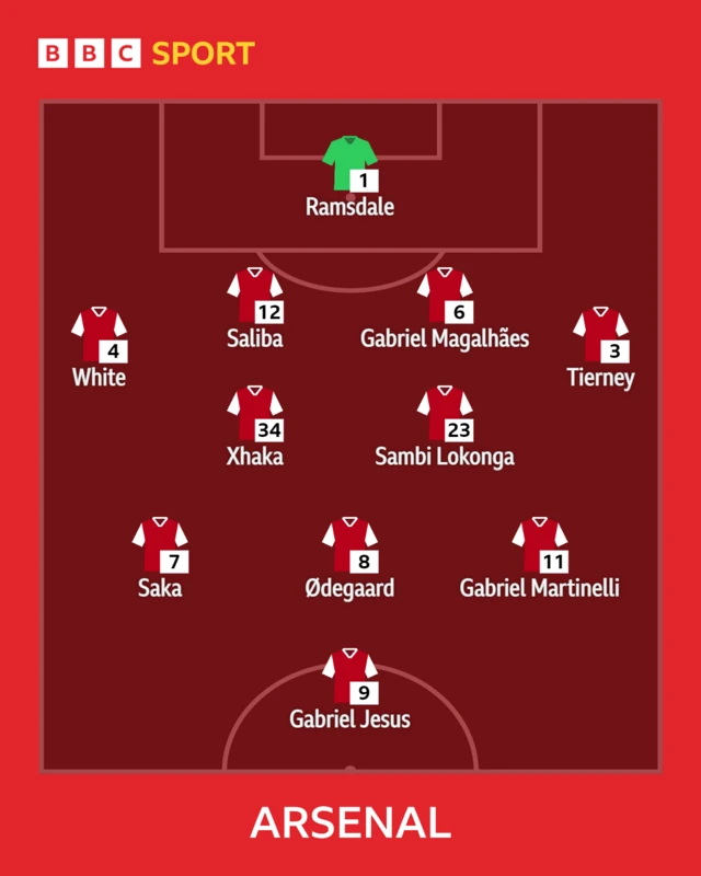 ARSENAL XI