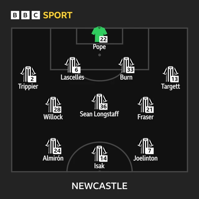 Newcastle squad