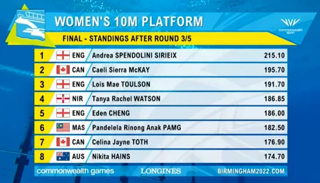 Women's 10m platform final