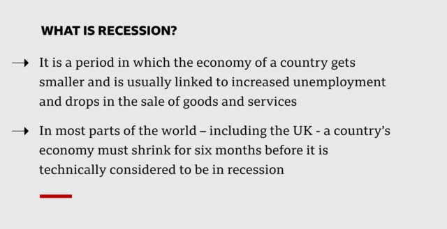 An explainer of recession