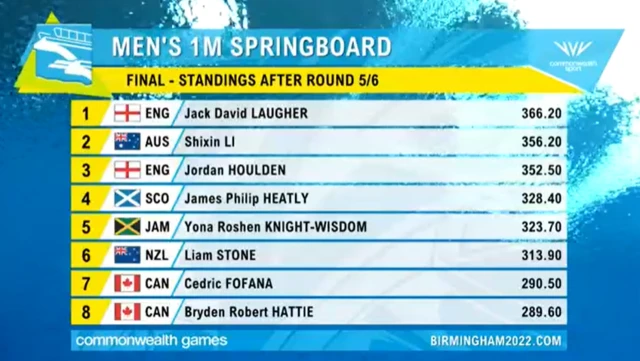 Men's 1m springboard