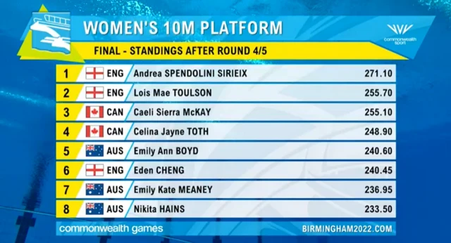 Women's 10m platform final