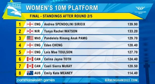 Women's 10m platform final