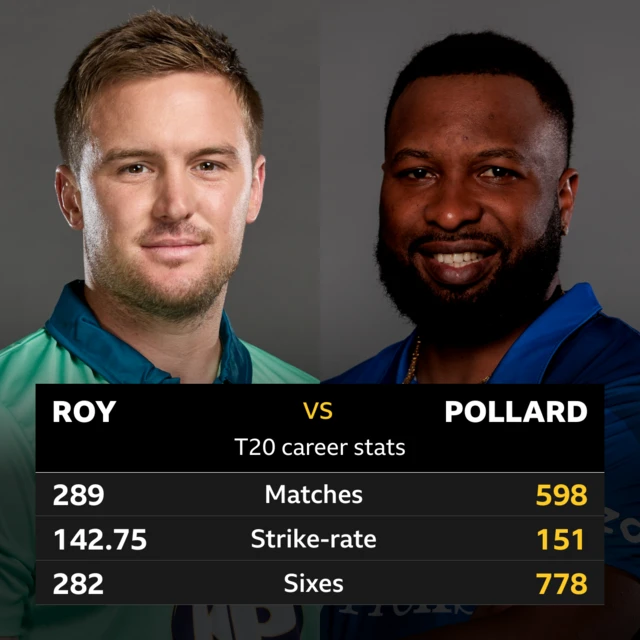 Jason Roy v Kieron Pollard head to head graphic