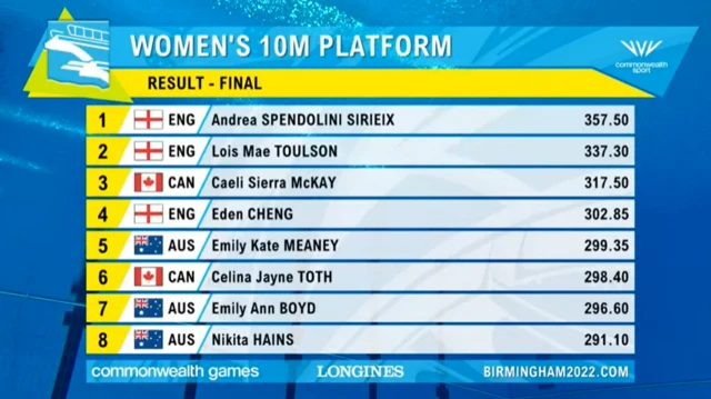 Women's 10m platform final