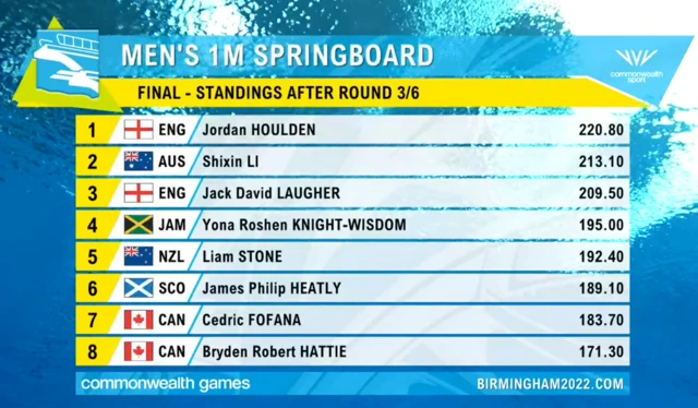 Diving halfway standings