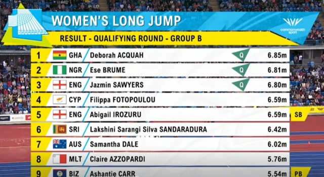 Long jump group b