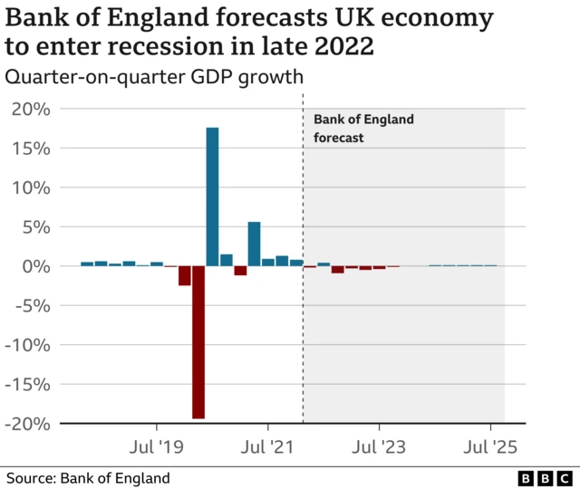 Recession graph