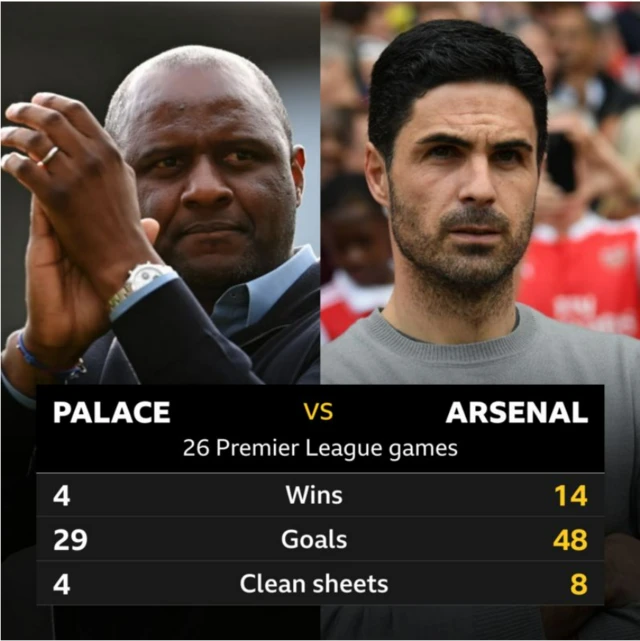 Patrick Vieira and Mikel Arteta