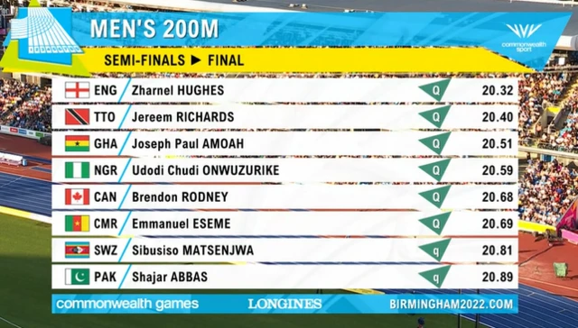 Men's 200m final