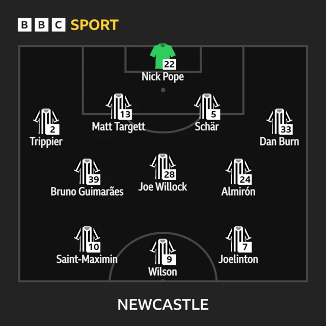 Newcastle United XI v Nottingham Forest in the Premier League