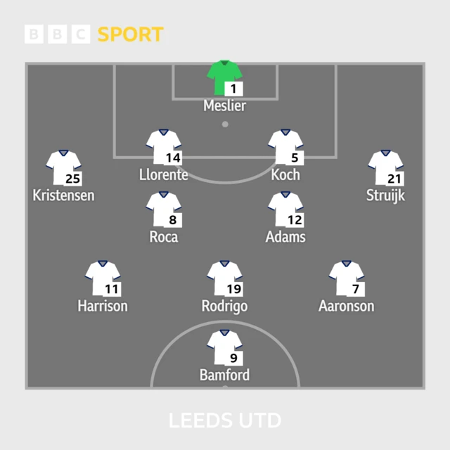 Leeds XI