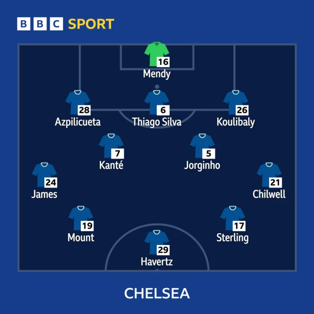 Chelsea: Edouard Mendy, Reece James, César Azpilicueta, Thiago Silva, Kalidou Koulibaly, Ben Chilwell, Jorginho, N'Golo Kanté, Mason Mount, Raheem Sterling, Kai Havertz.