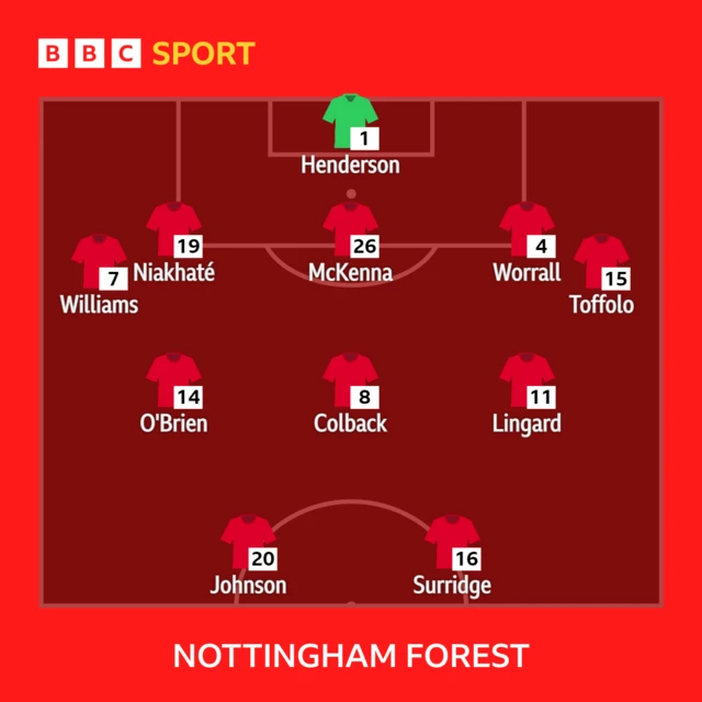 Nottingham Forest XI v Newcastle in the Premier League