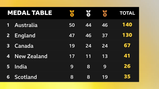 Medal table