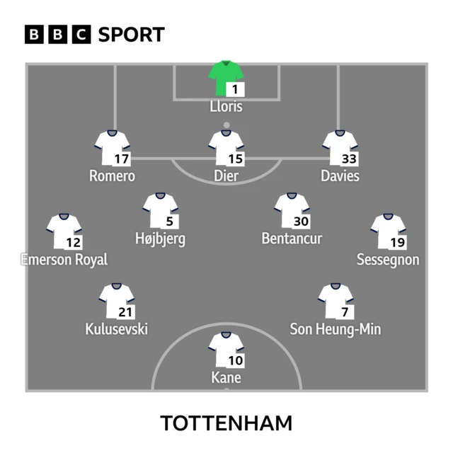 Tottenham XI