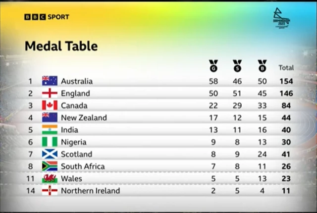 Medal table