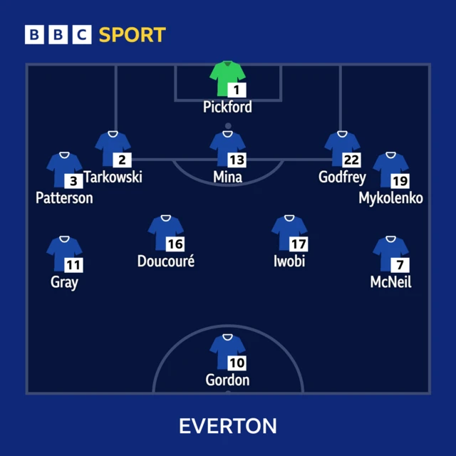 Everton: Jordan Pickford, Nathan Patterson, James Tarkowski, Yerry Mina, Ben Godfrey, Vitalii Mykolenko, Abdoulaye Doucouré, Dwight McNeil, Anthony Gordon, Demarai Gray, Alexander Iwobi.