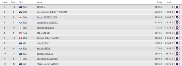 Standings