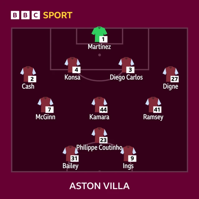 Aston Villa