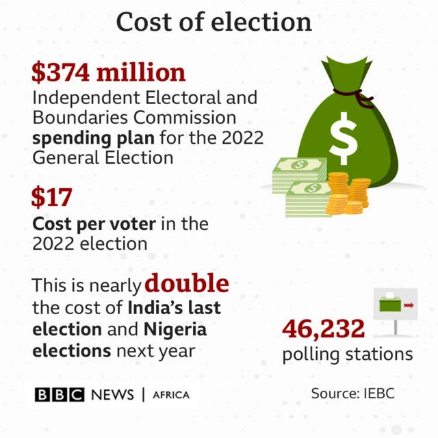 Graphic showing the cost of the election