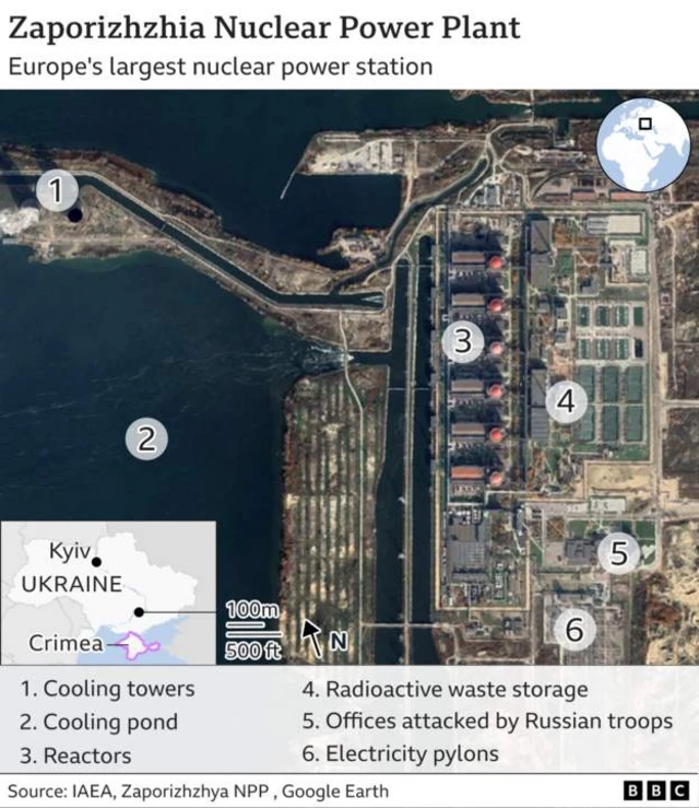 A graphic showing the location of cooling towers, cooling pond, reactors, radioactive waste storage, offices attacked by Russian troops and electricity pylons at Zaporizhzhia power plant