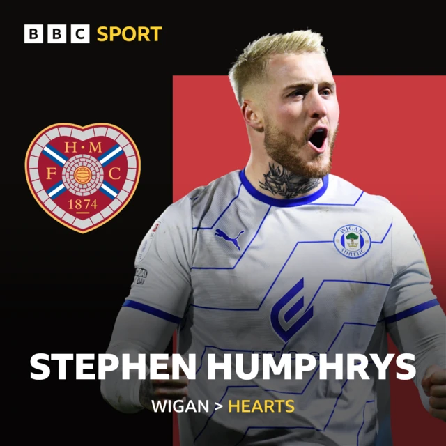 Stephen Humphrys signs for Hearts