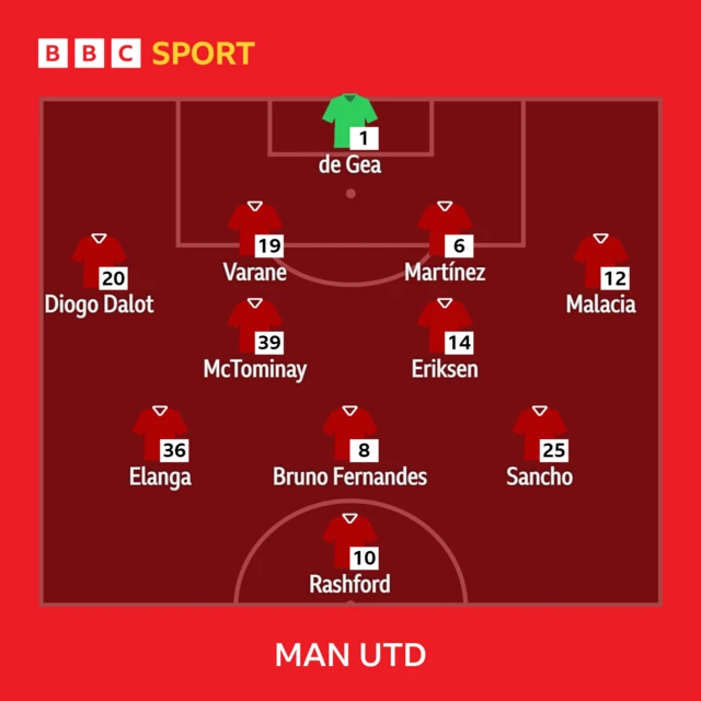 Man Utd line-up