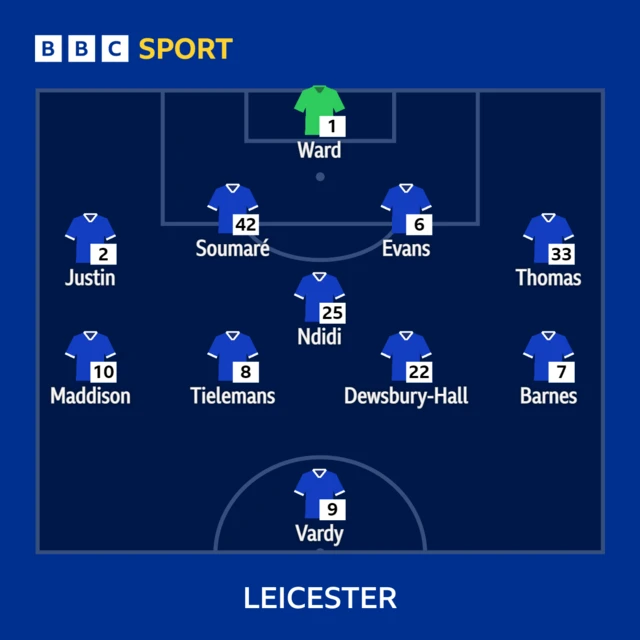 Leicester line-up