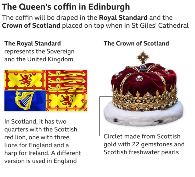 The Queen's coffin in Edinburgh graphic