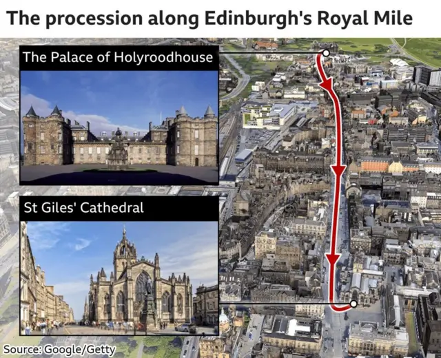 Graphic showing route of Queen's coffin along route of Royal Mile